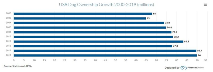 статистика владения собаками