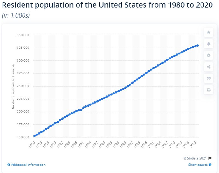 рост населения
