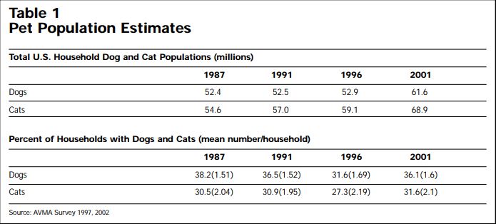 оценка численности домашних животных